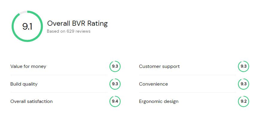 Abu Garcia Max X Review - BVR rating